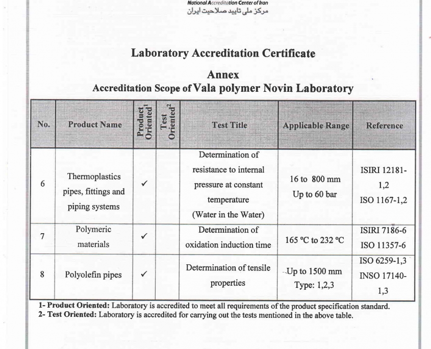 گواهینامه