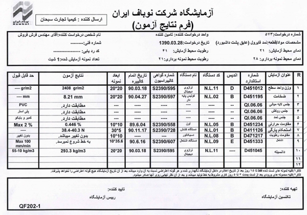 گواهینامه