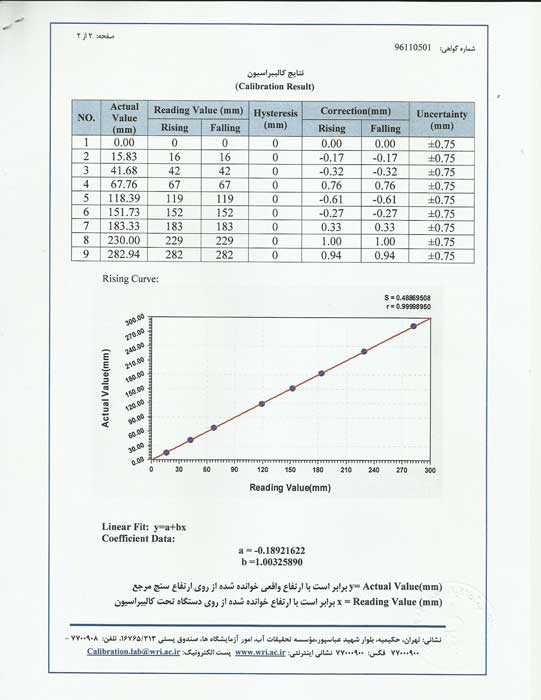 تاییدیه