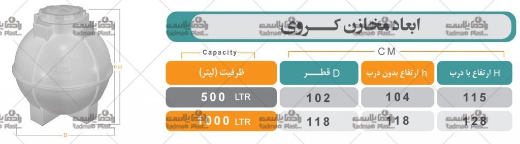 مخازن کروی