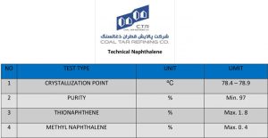 نفتالین صنعتی