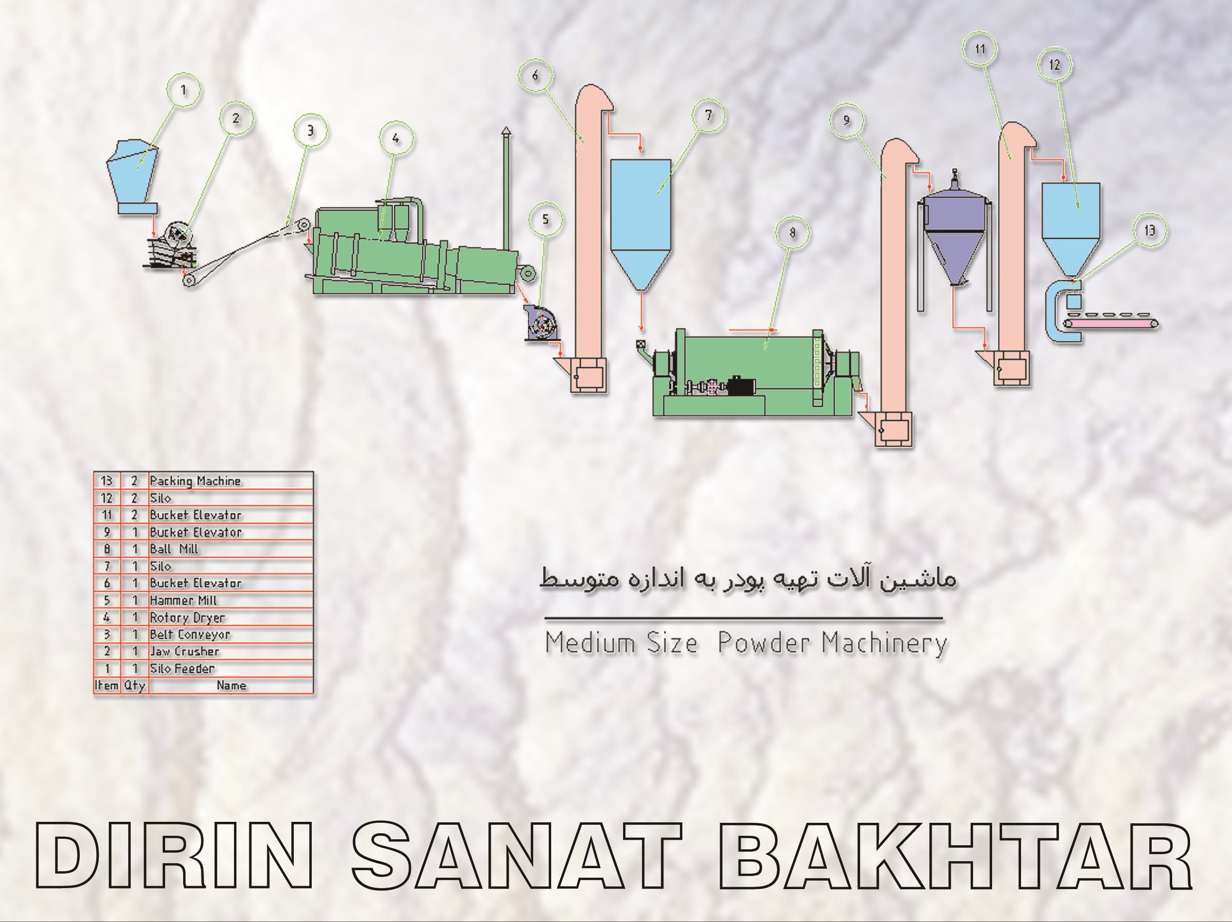 پودر با اندازه متوسط