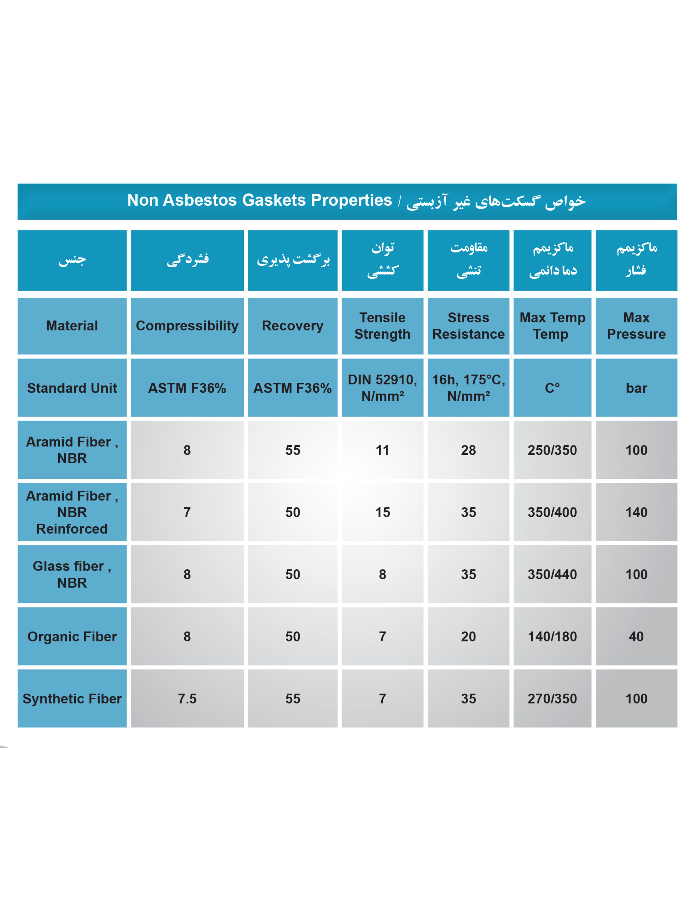 گسکت غیر آزبستی