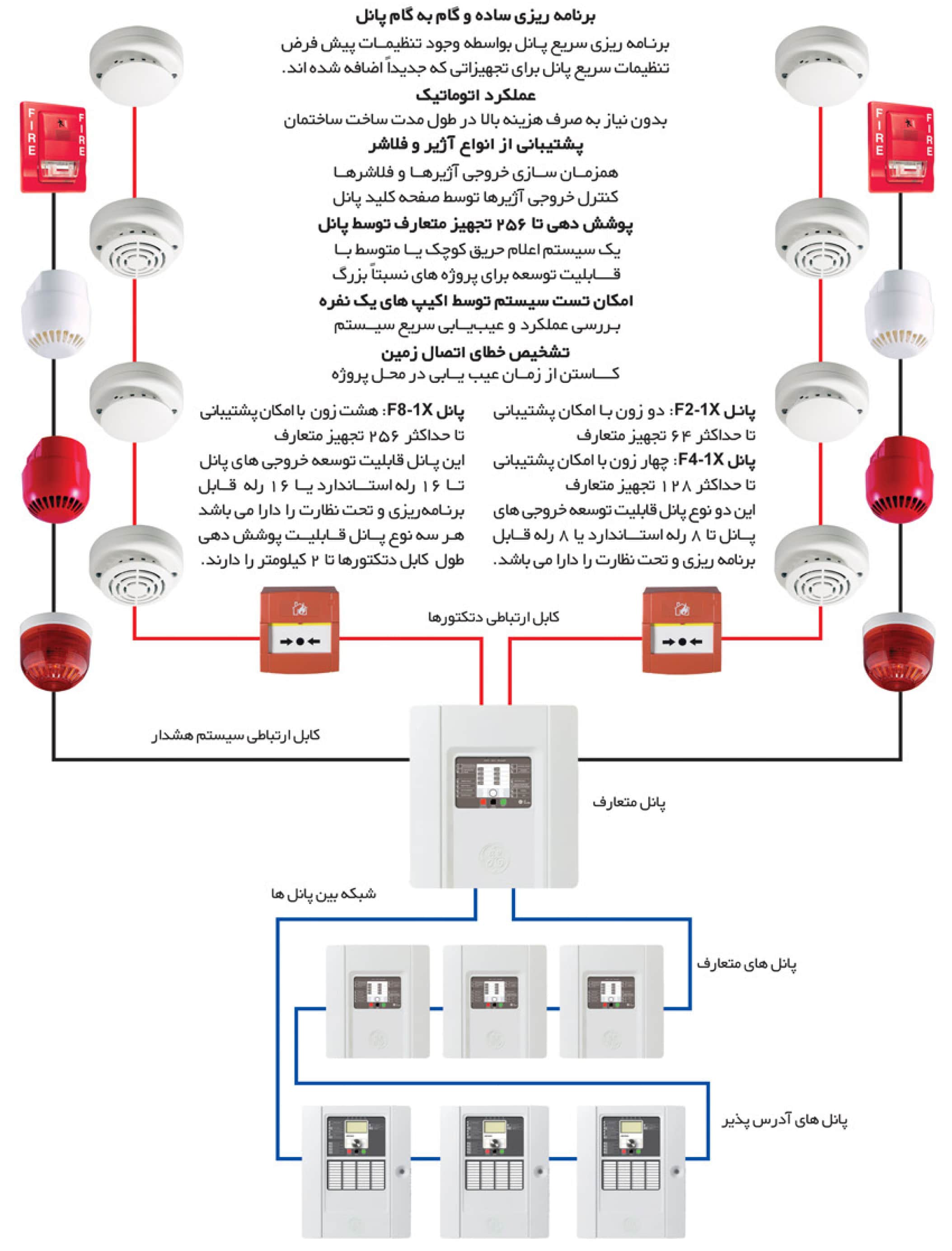 سیستم اعلام حریق متعارف Aritech