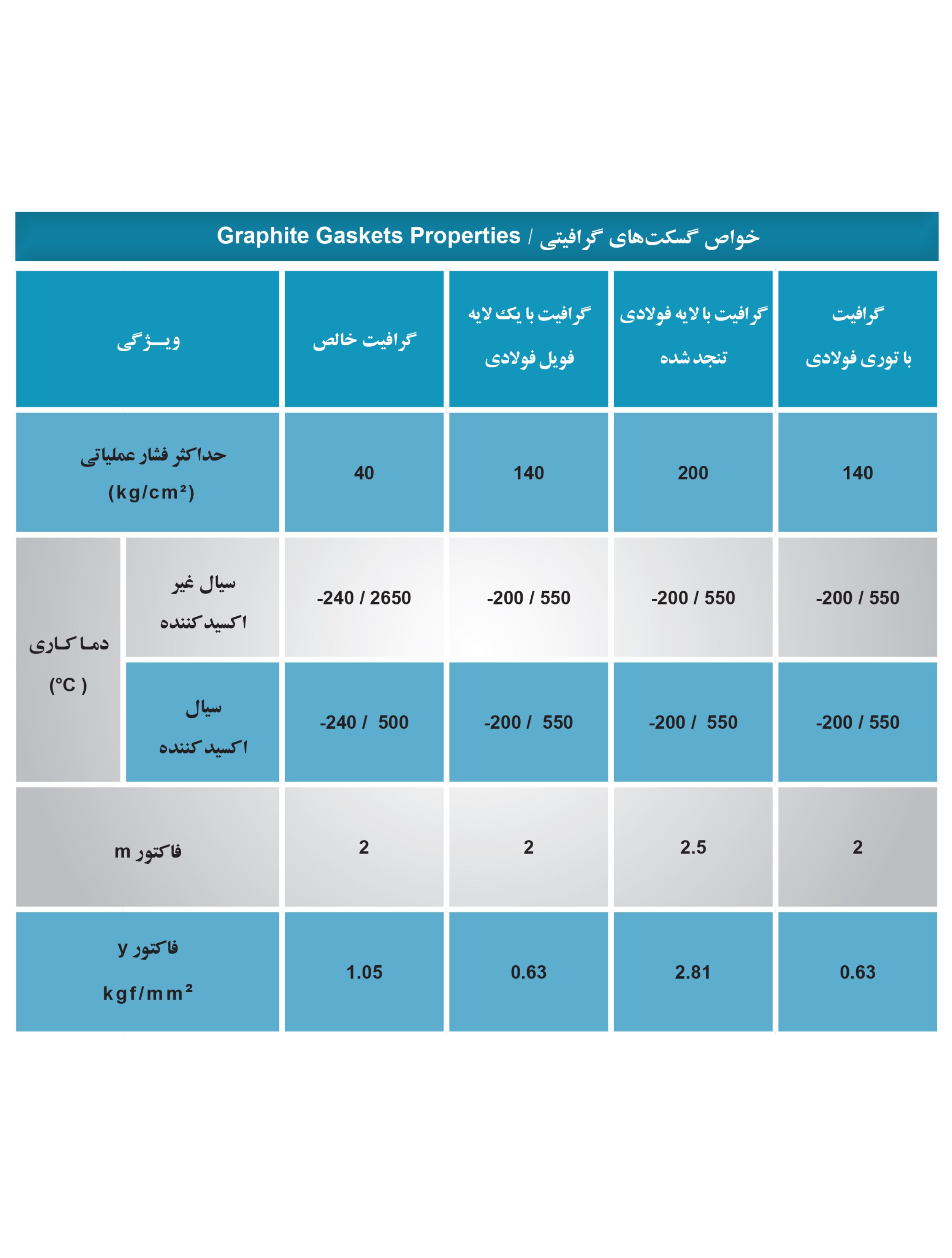 گسکت گرافیتی