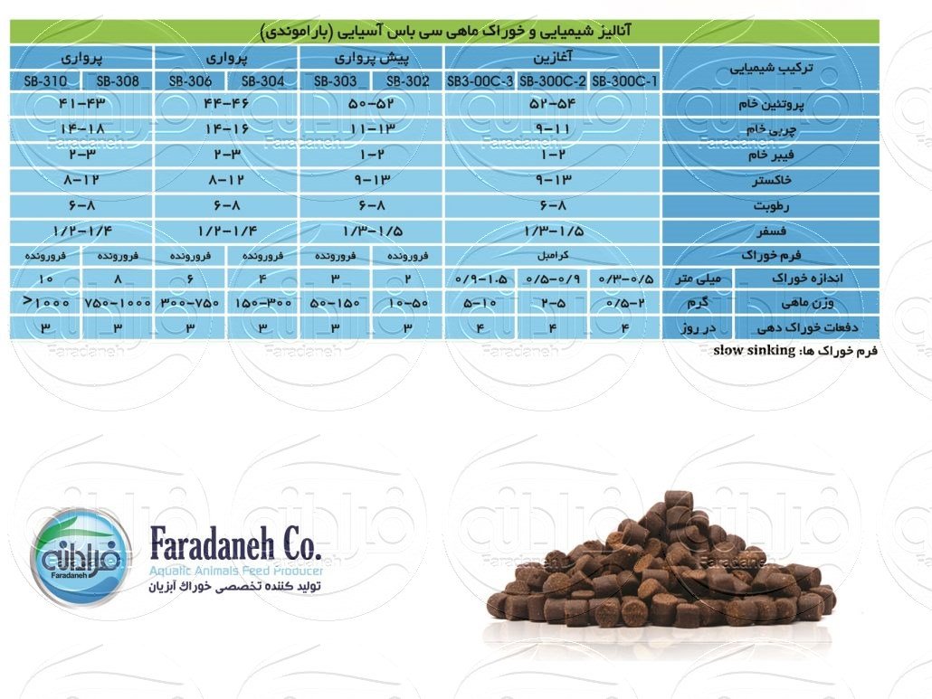 خوراک ماهی سی باس