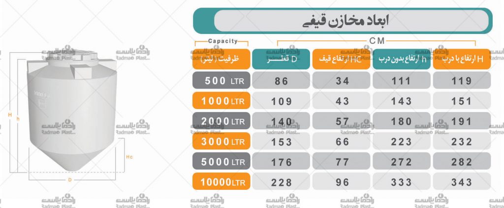 مخازن قیفی