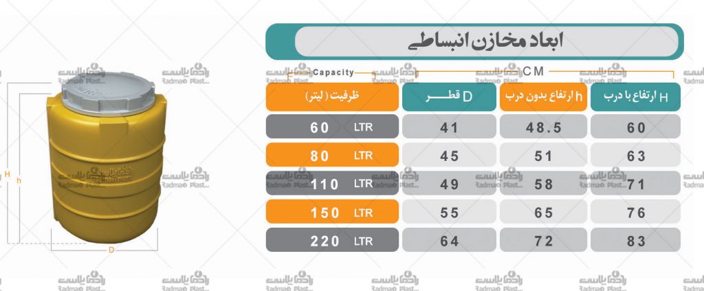 مخازن انبساطی