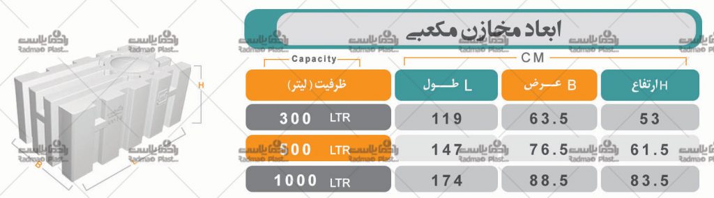 مخازن مکعبی