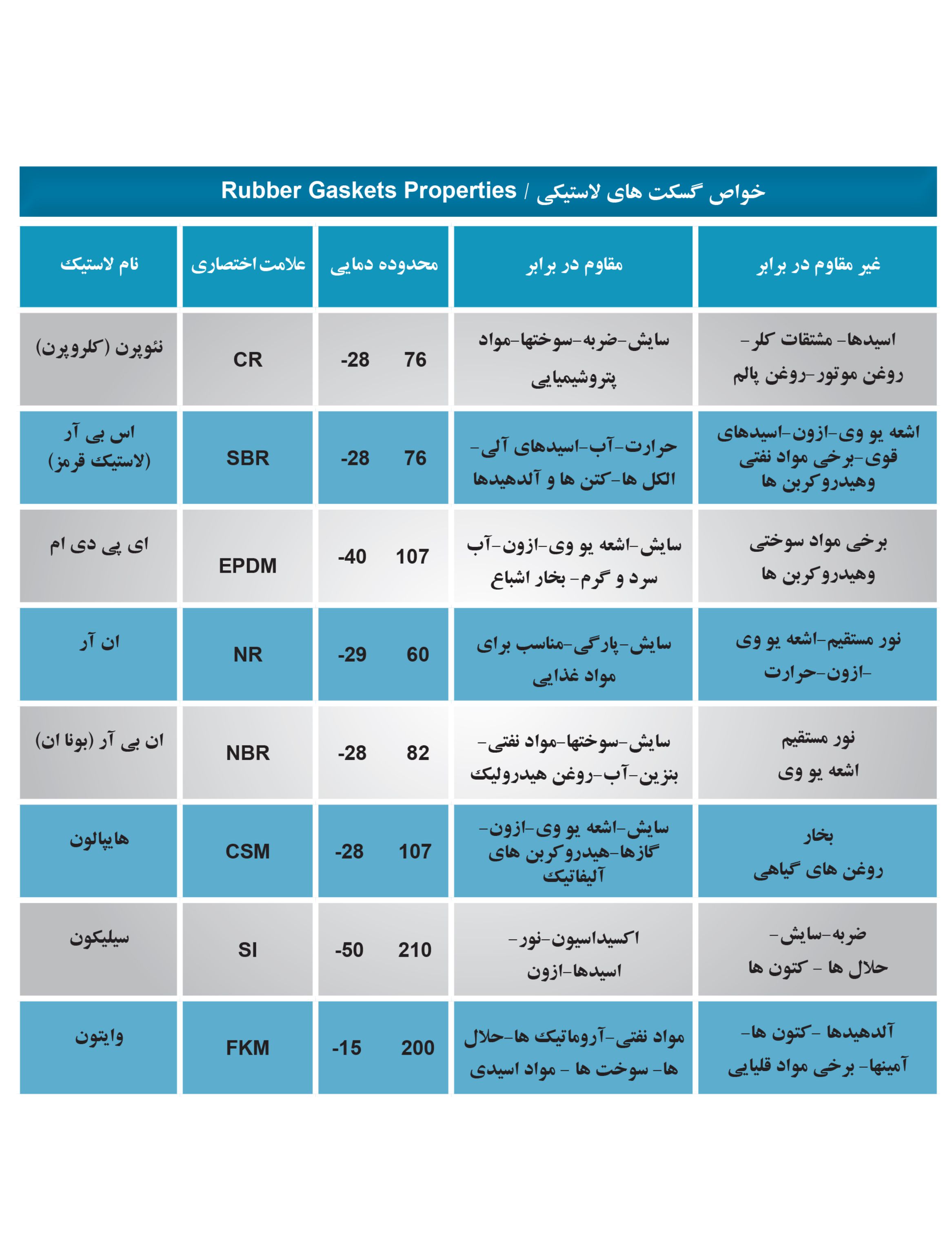 گسکت لاستیکی