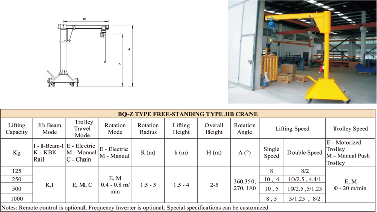 جرثقیل جیب سیار BQ-Z