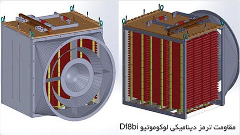 مقاومت ترمز دینامیکی (DBR)