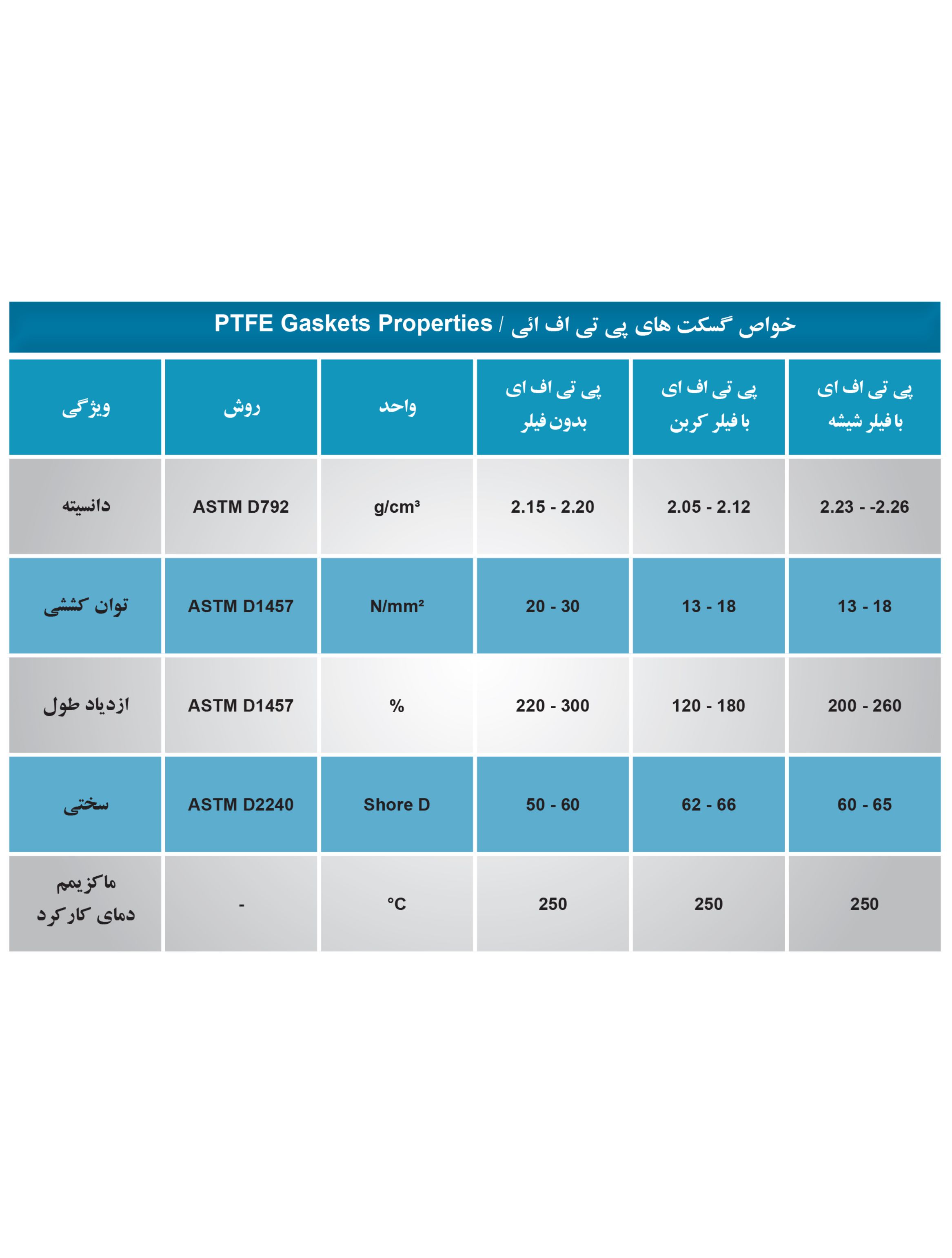 گسکت انولوپ