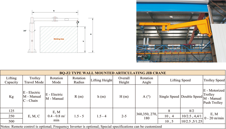 جرثقیل دیواری BQ-Z2