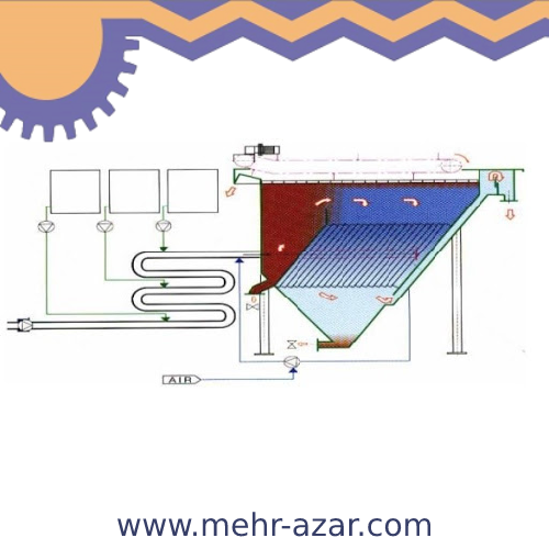 دستگاه شناورسازی با هوای فشرده Dissolved Air Flotation (DAF) 