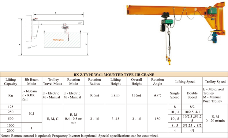 جرثقیل جیب از نوع دیواری BX-Z