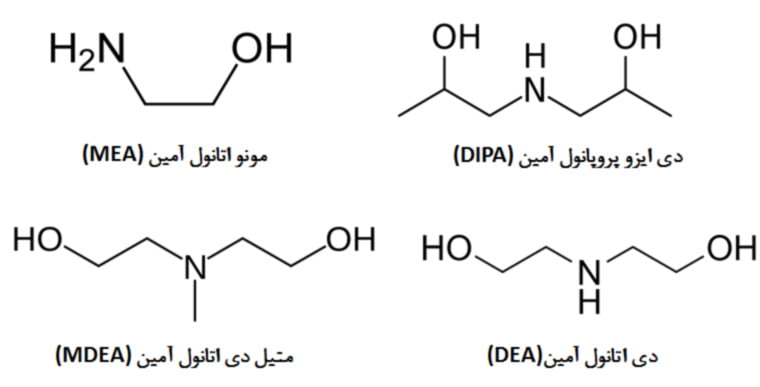 انواع آمین