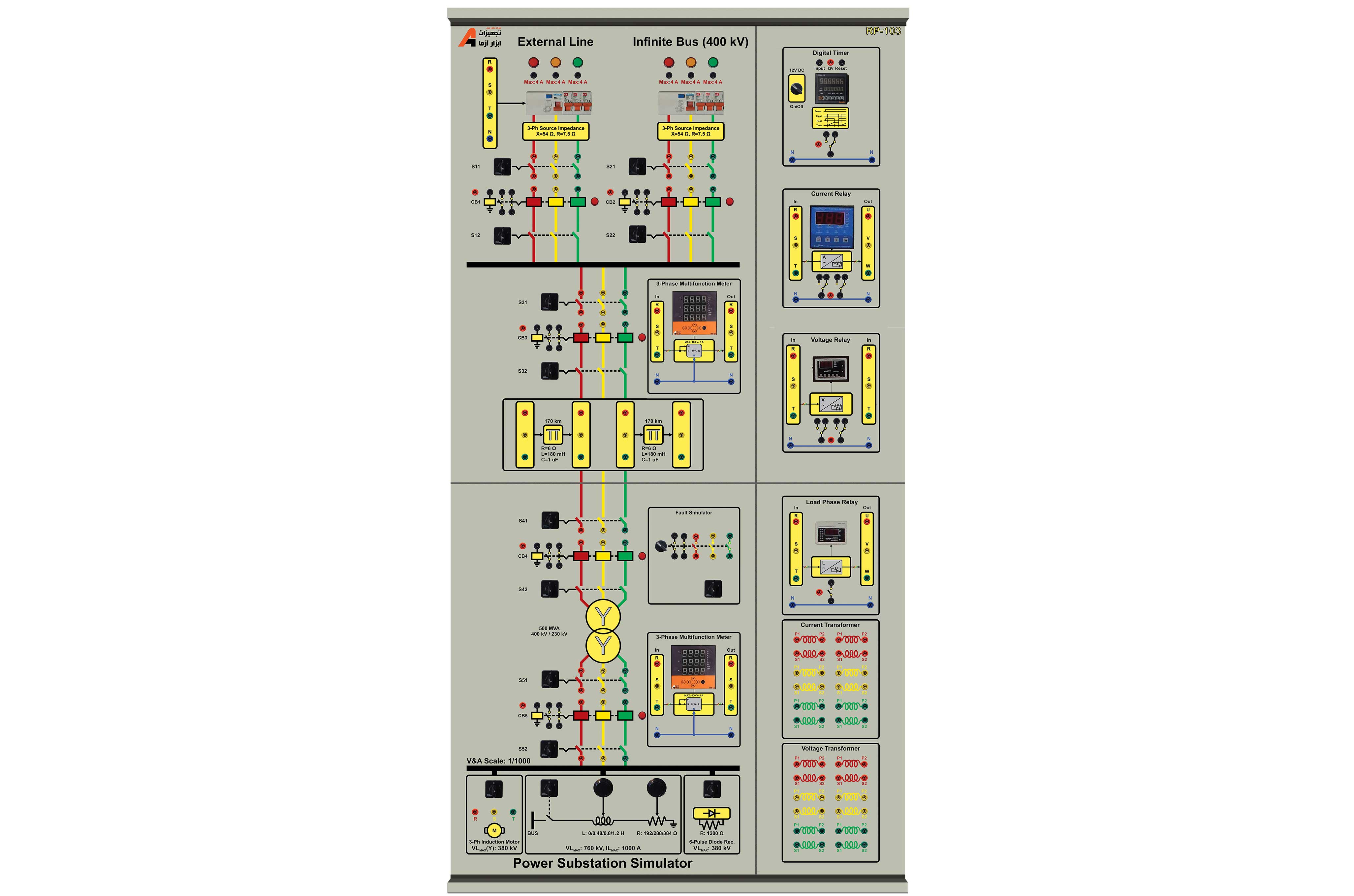 آموزنده رله و حفاظت، مدل شبیه ساز پست برق - RP-۱۰۳