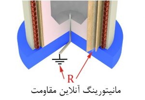 اسپیسر داخل جرم نسوز کوره