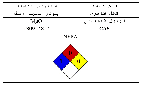 ماده شیمیایی منیزیم اکسید (MgO)