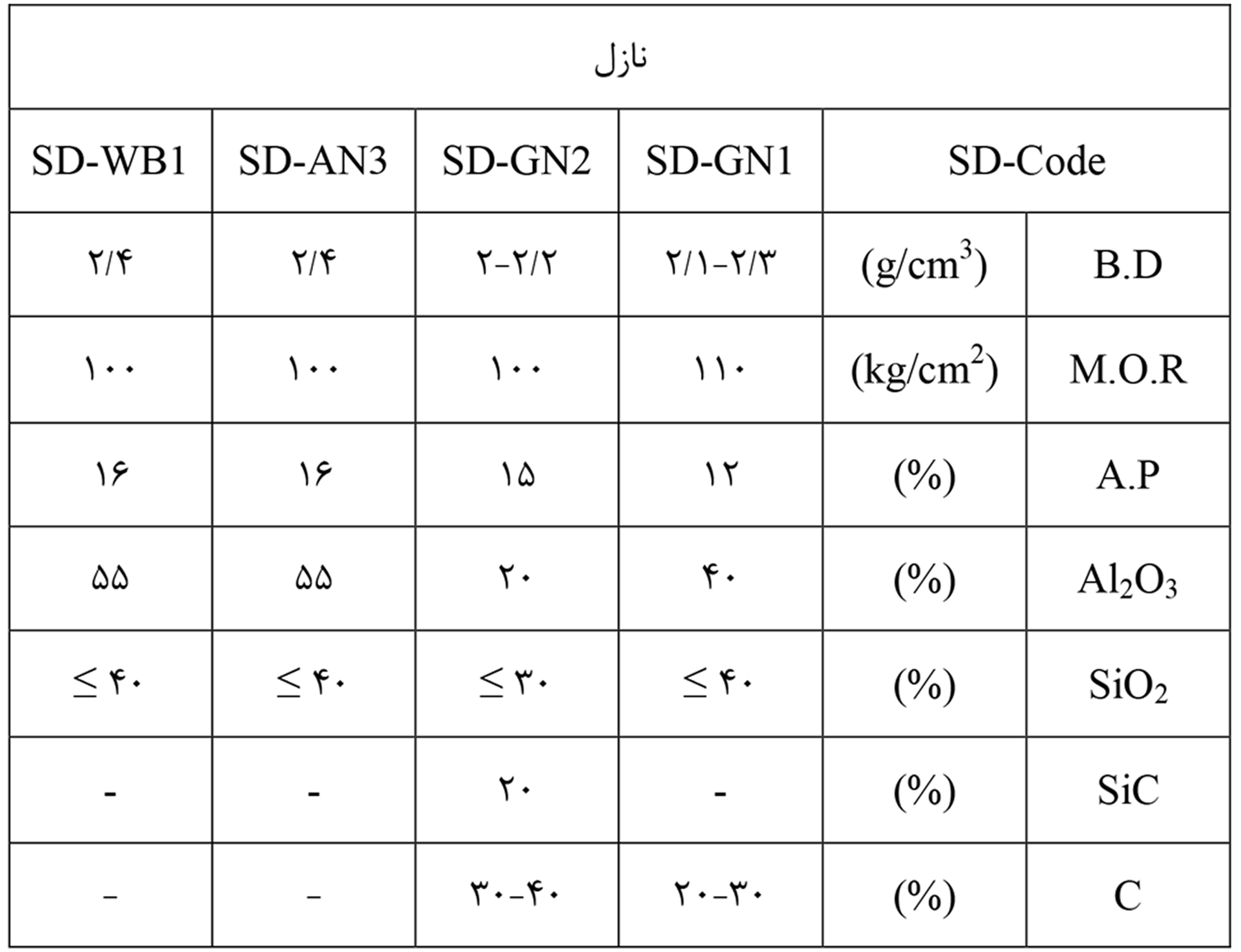 نازل و ولبلوک آلومینایی