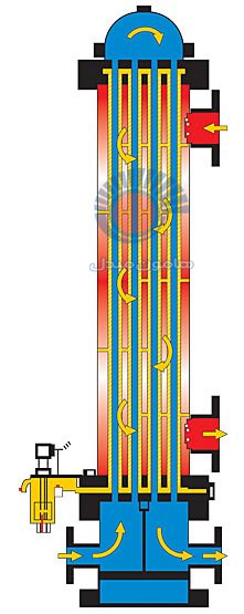 مبدل حرارتی دو جداره (Double Tube)