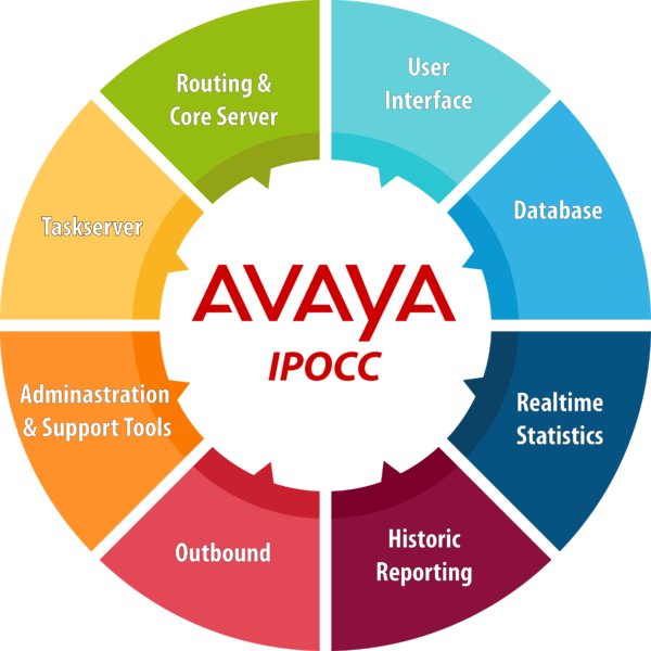 مرکز تماس (Contact Center) AVAYA IP Office Contact Center