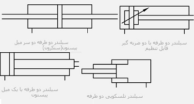 جک هیدرولیک دو طرفه