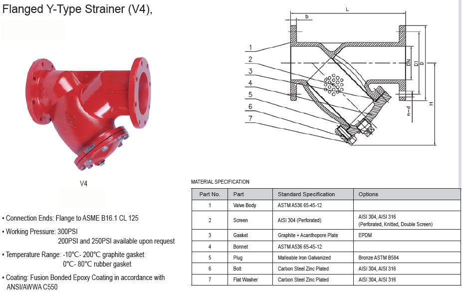 استرینر Strainer