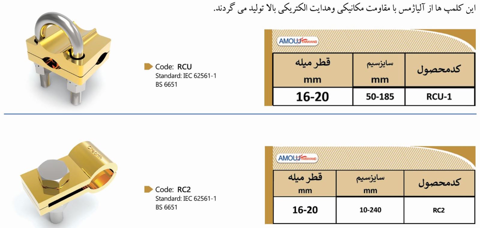 کلمپ های فورج اتصال سیم و تسمه به میله ارت