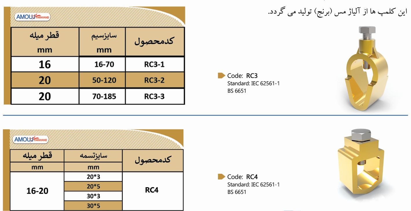 کلمپ های برنجی سیم و تسمه به میله ارت