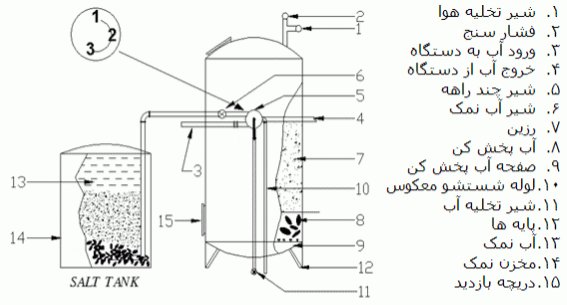 سختی گیر رزینی سولار صنعت