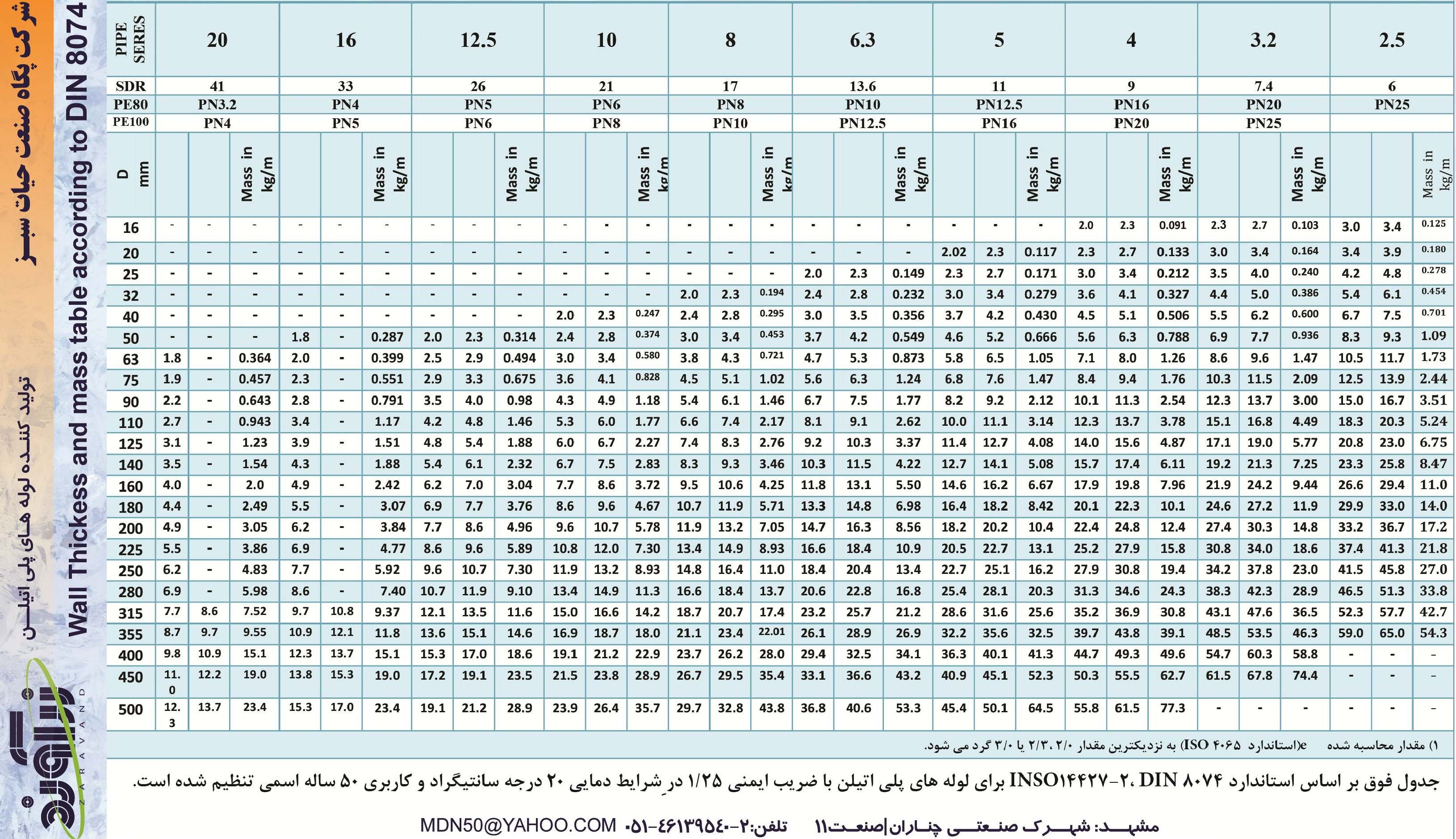 لوله پلی اتیلن PE100