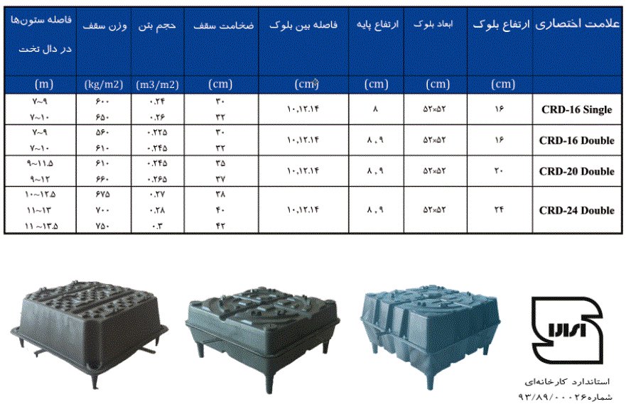 بلوک های کریج