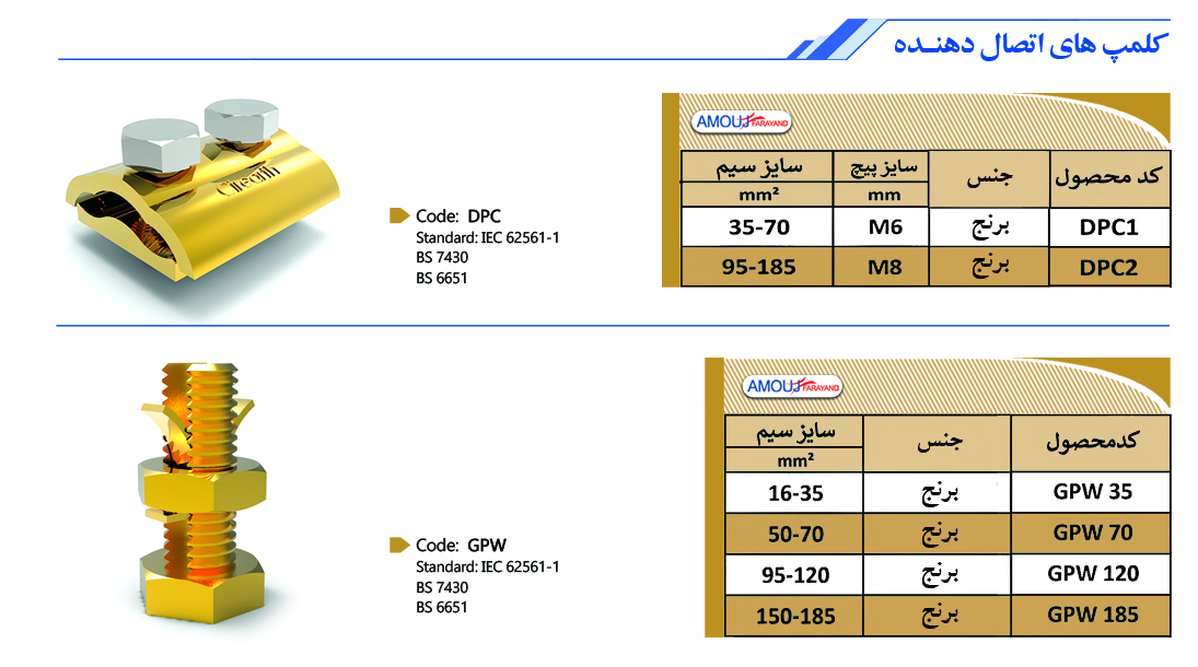 کلمپ اتصال دهنده سیم به سیم