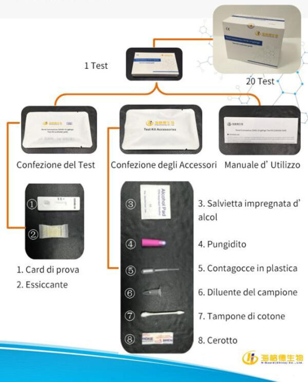 تست سرولوژیک سریع SARS-COV-2 برای IgM/IgG