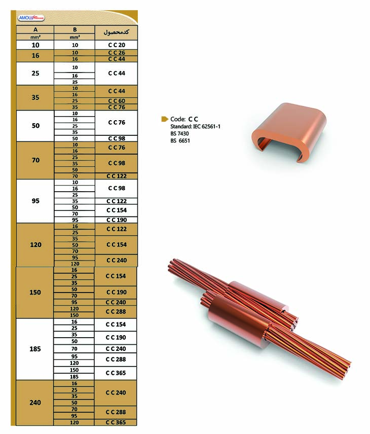 اتصال دهنده های پرسی(سی کلمپ)