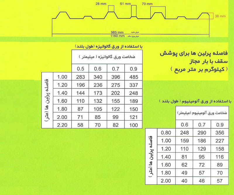 پروفیل سولیران