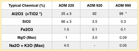 سرامیک بال (ADM 220 / 990)