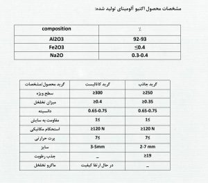 آلومینای فعال شده (Activated Alumina)