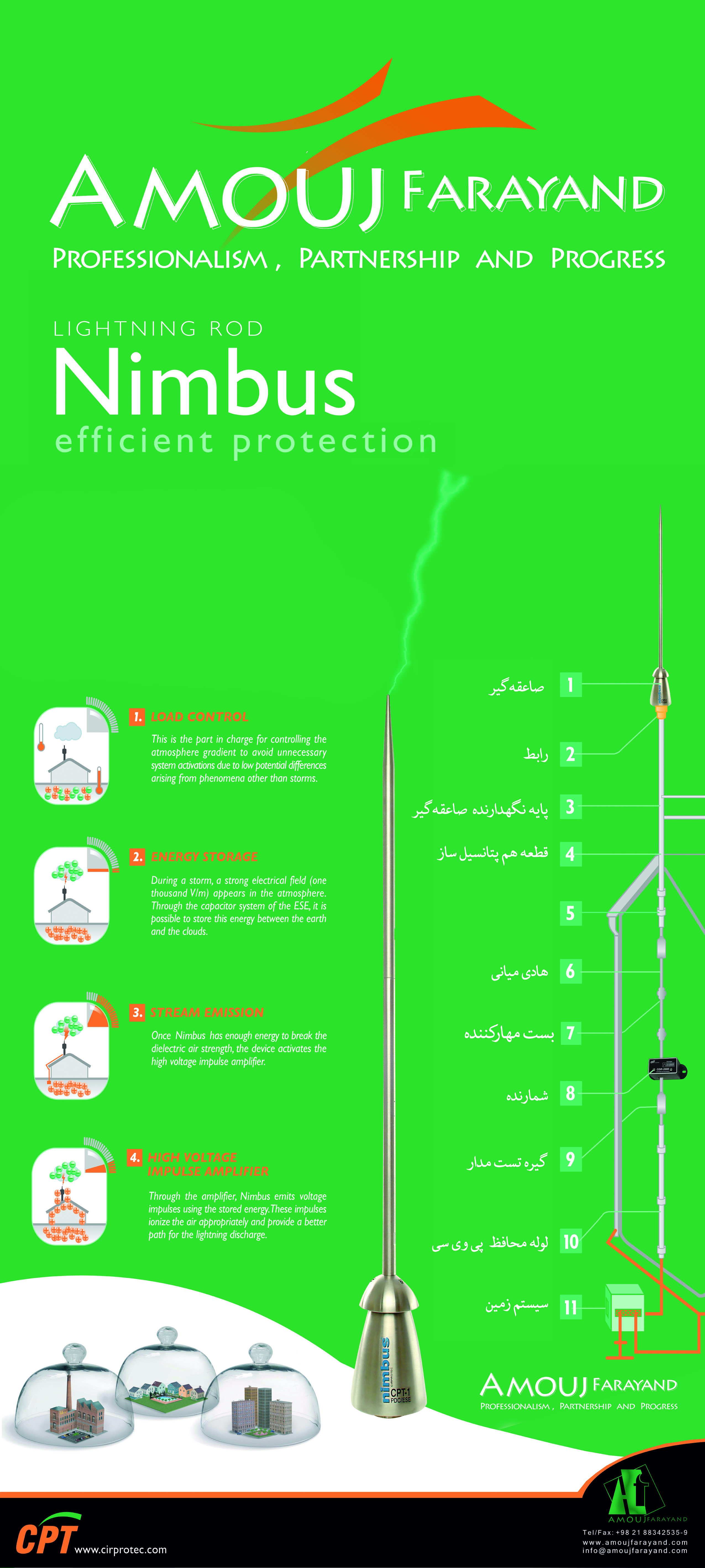 صاعقه گیر اکتیو