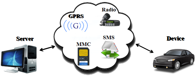 سامانه ROIP و VOIP مدل AP164