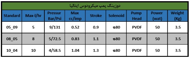 دوزینگ پمپ (پمپ تزریق)