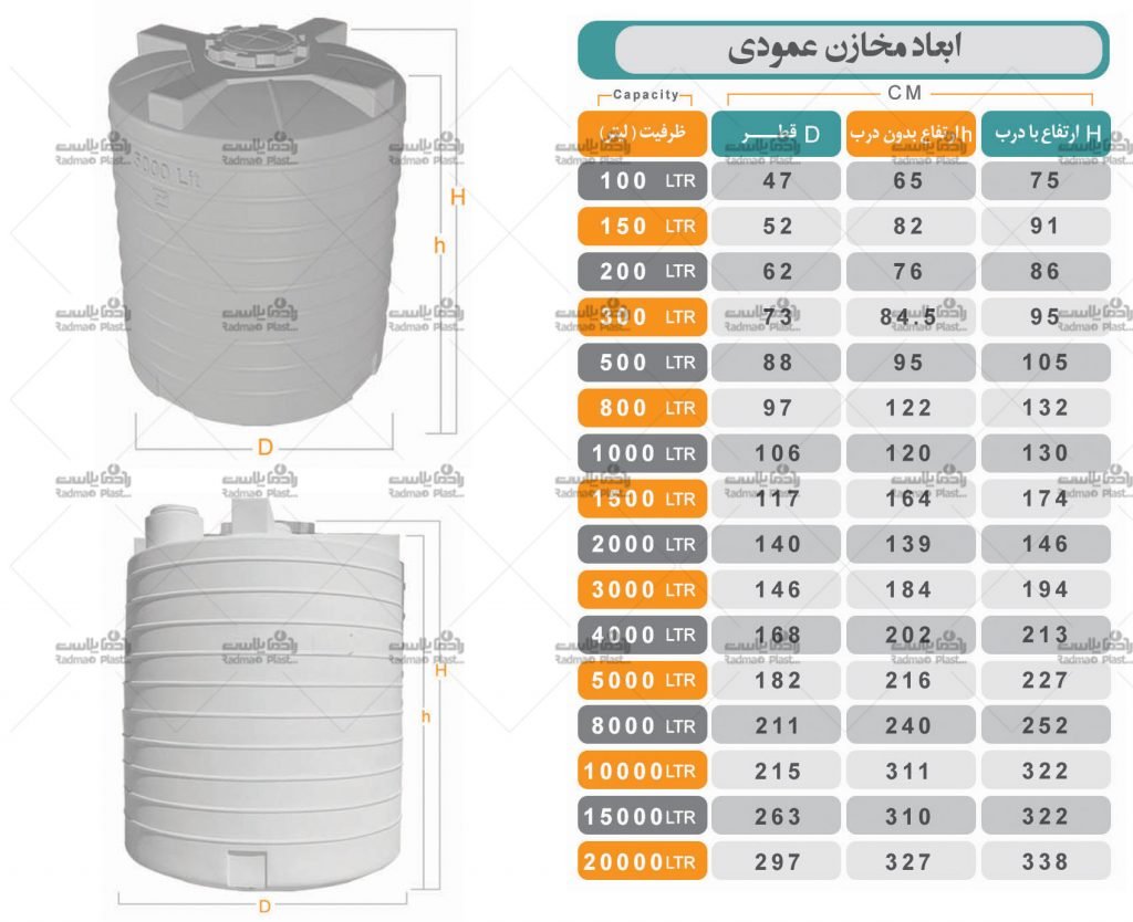 مخازن عمودی