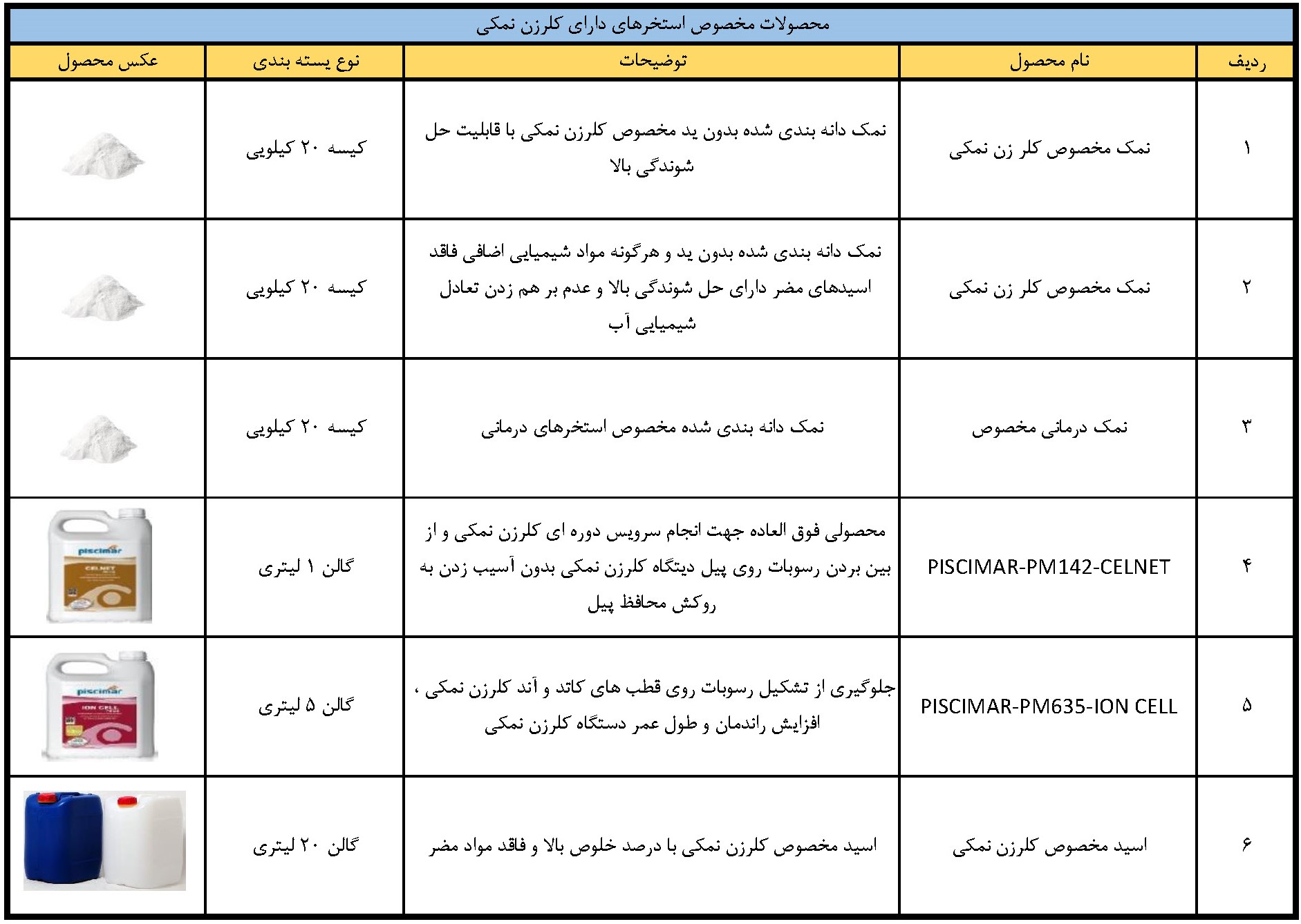 مواد مورد نیاز کلرزن نمکی