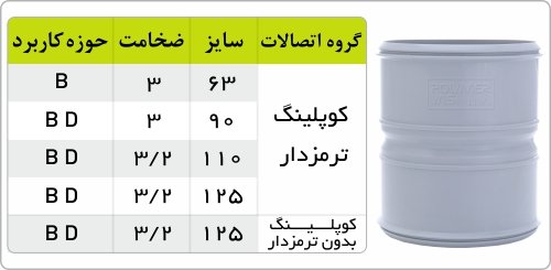 کوپلینگ ترمزدار