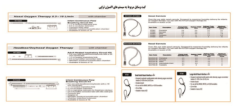 کیت وسایل مربوط به سیستم های اکسیژن تراپی