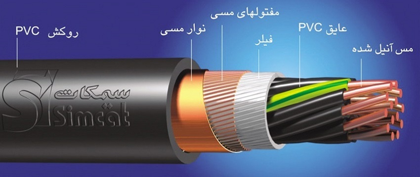 کابل‌های کنترل تک لا با عایق و روکش PVC، شیلددار ولتاژ ( 0.6 تا 1 ) کیلو ولت