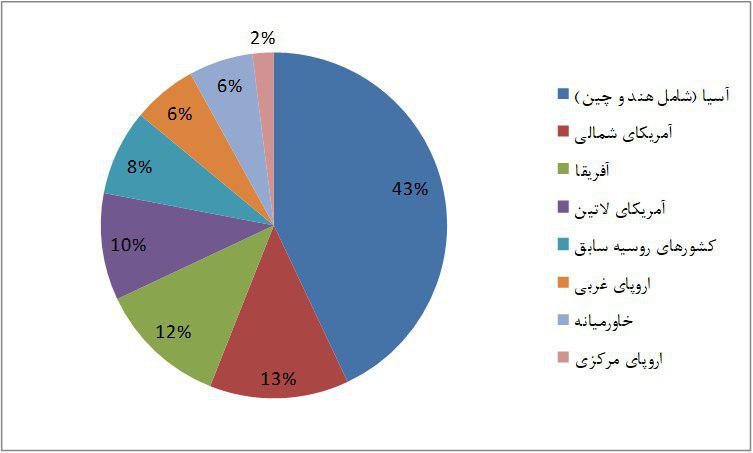 اسید سولفوریک