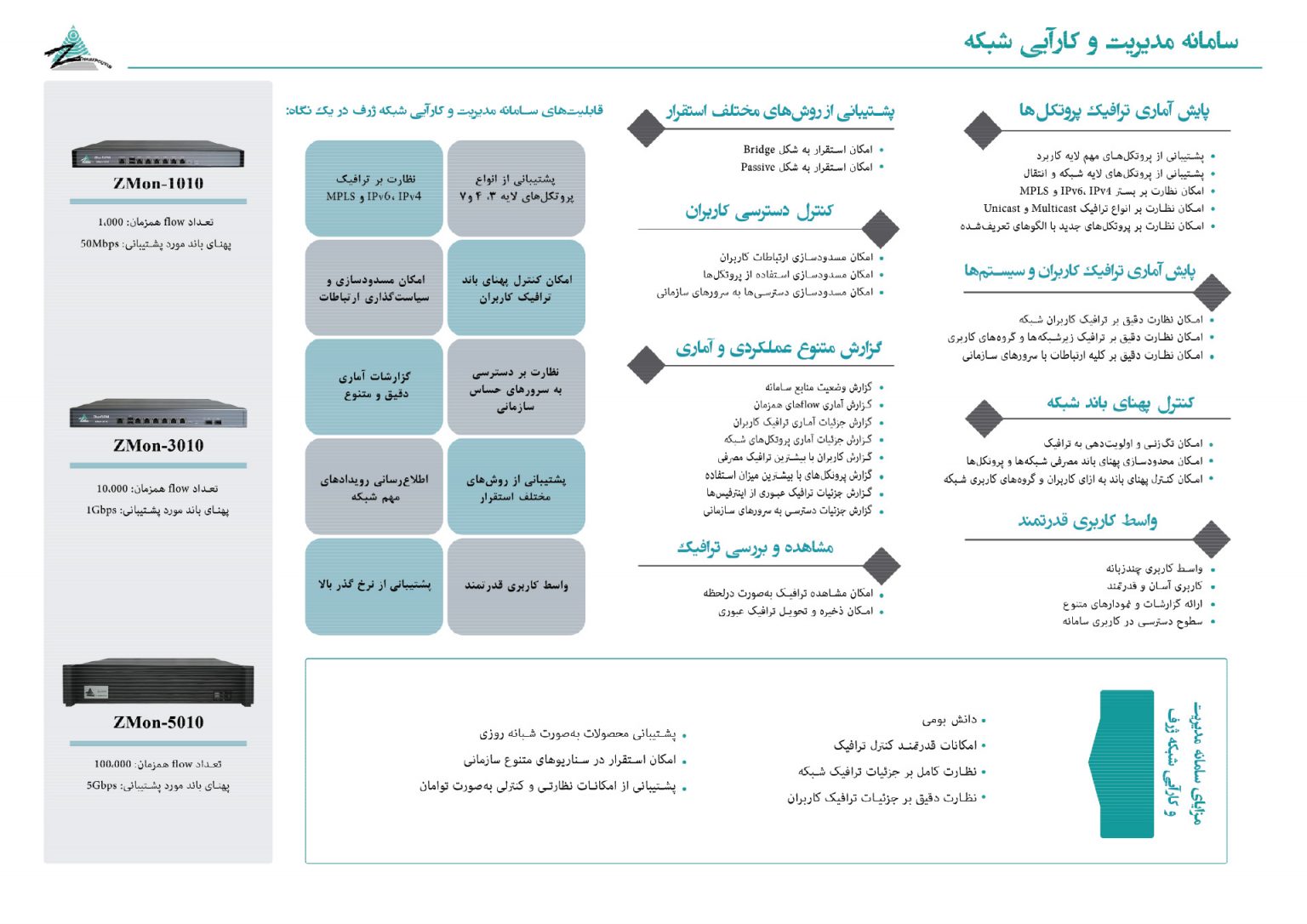 سامانه مدیریت و کارایی شبکه